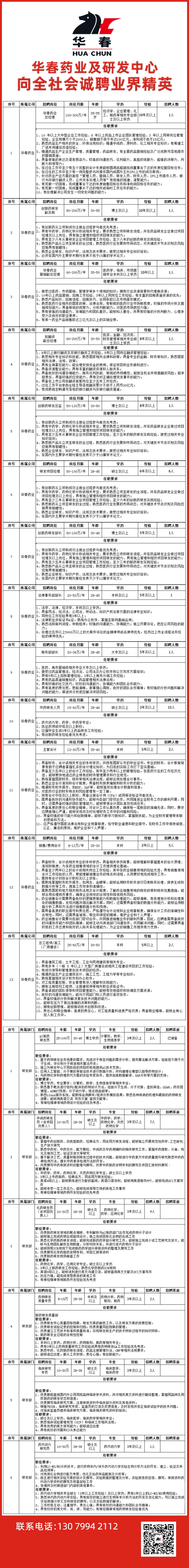 華春藥業招聘醫藥管理和研發人才。